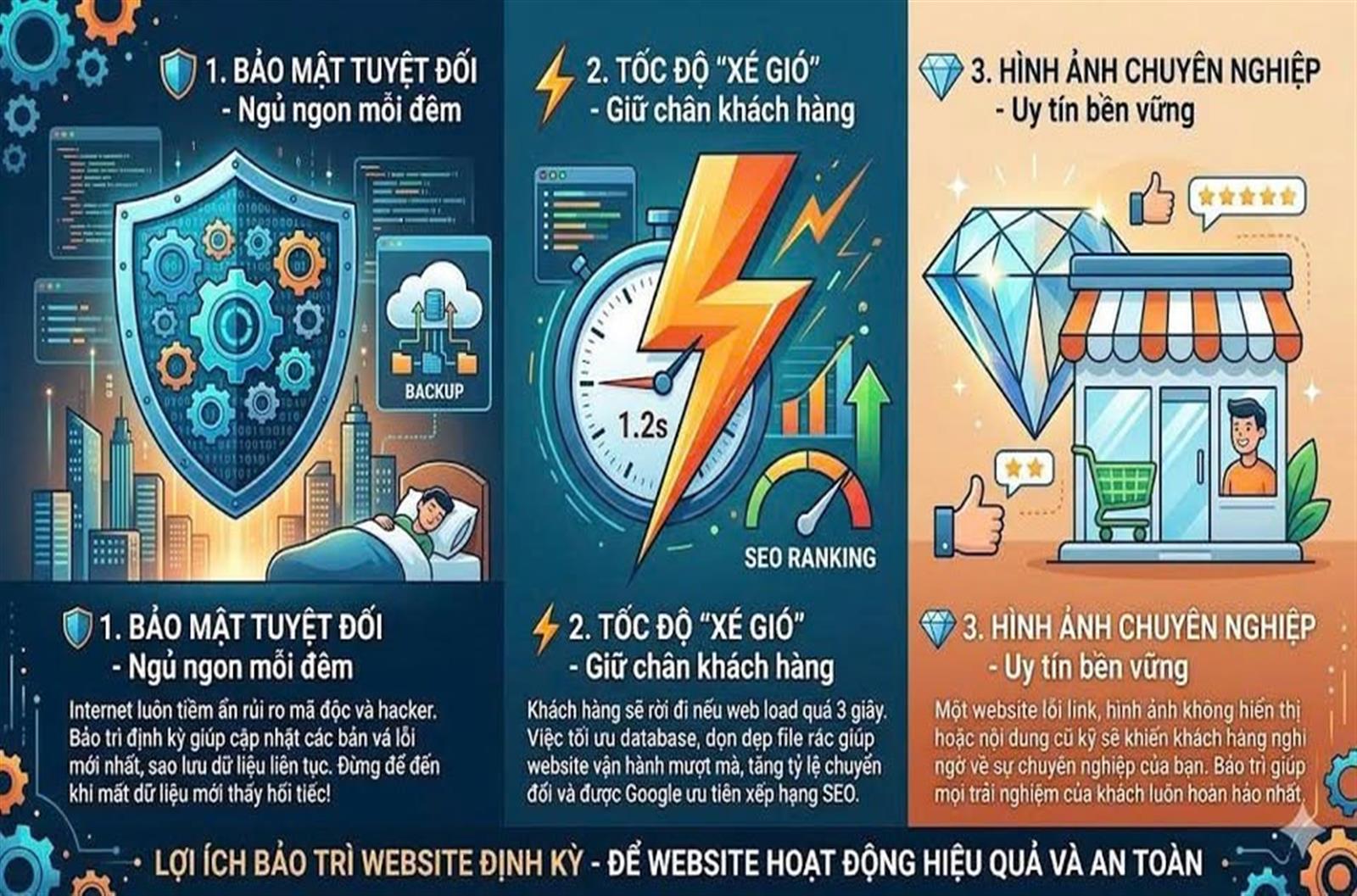 3 Lợi Ích Cốt Lõi Của Dịch Vụ Bảo Trì Website Định Kỳ